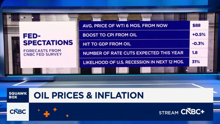 elevated oil, but a rate cut