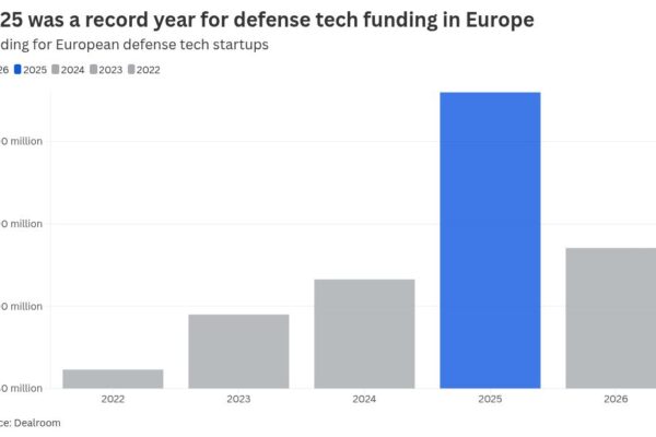 Defense startups pursue deals with Gulf states amid Iran war