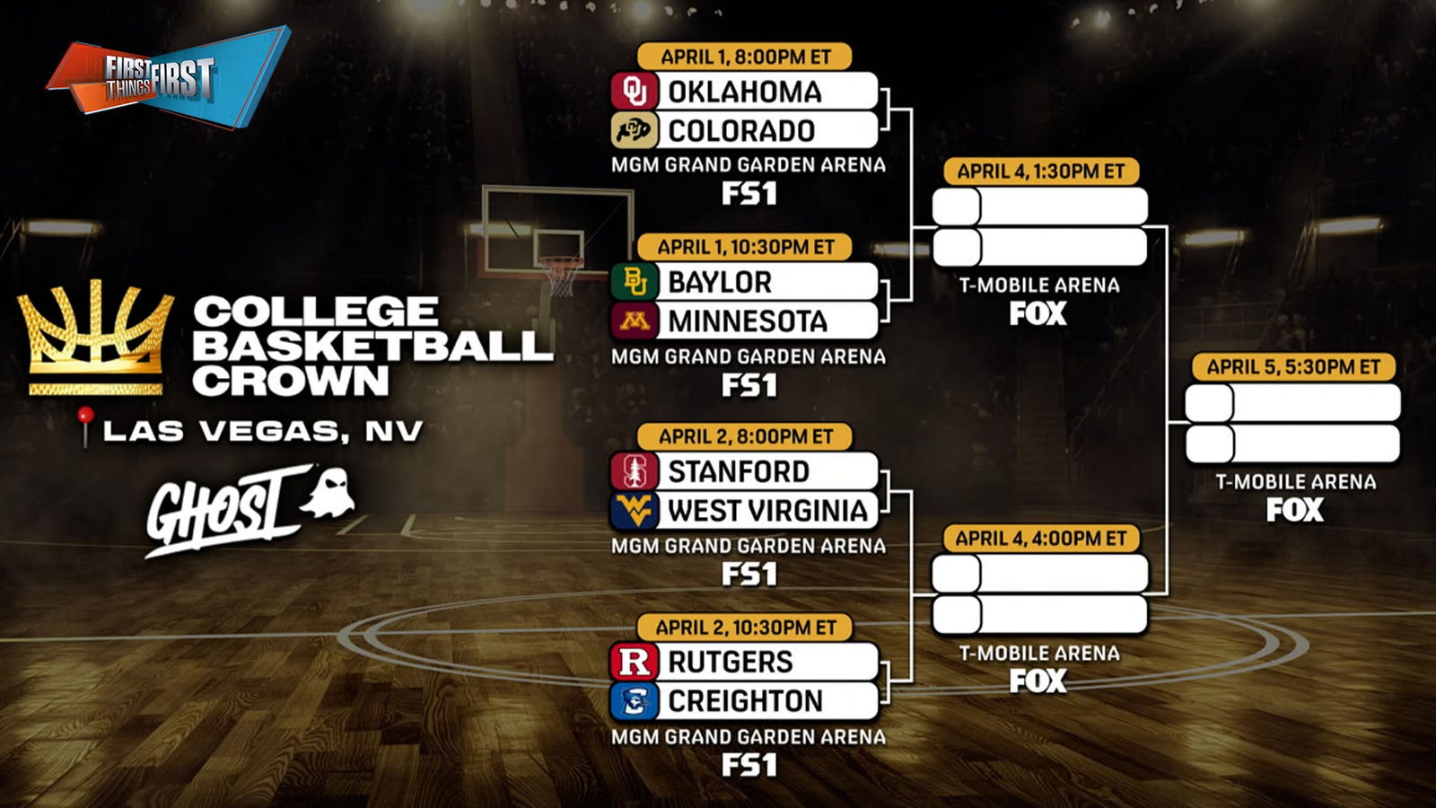 Guide to All Eight Teams in the College Basketball Crown