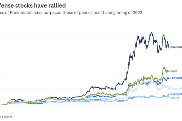 Europe’s defense boom in charts, as companies take stock of Iran war