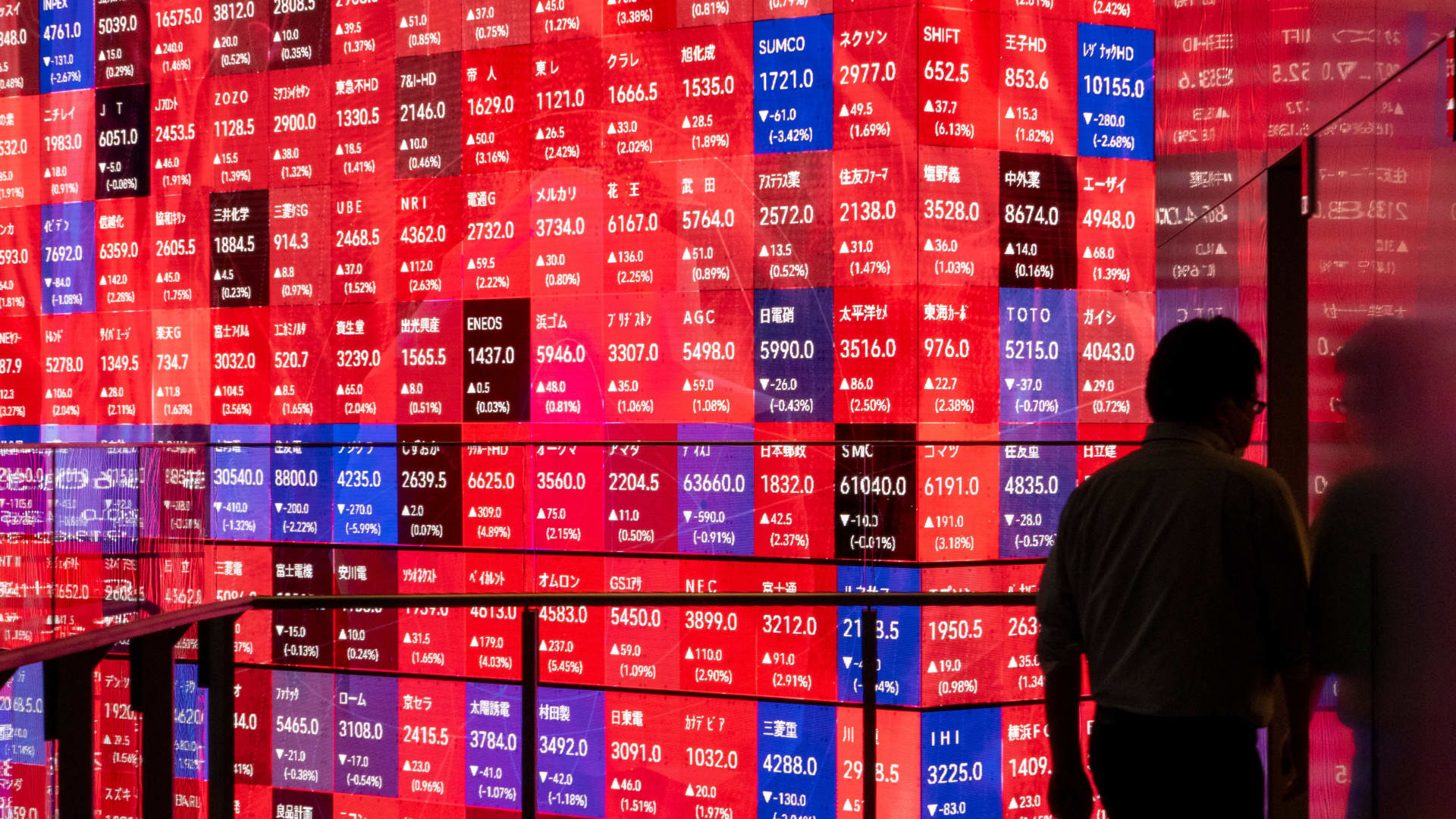 Nikkei 225, Kospi, Hang Seng Index