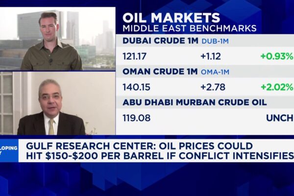 Markets ‘completely wrong’ on Iran war, oil could hit 0/barrel