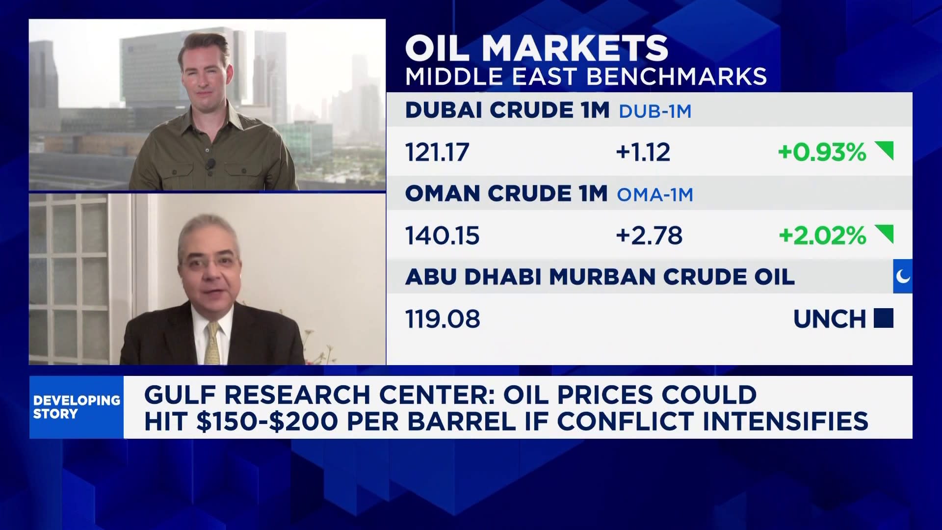 Markets ‘completely wrong’ on Iran war, oil could hit 0/barrel