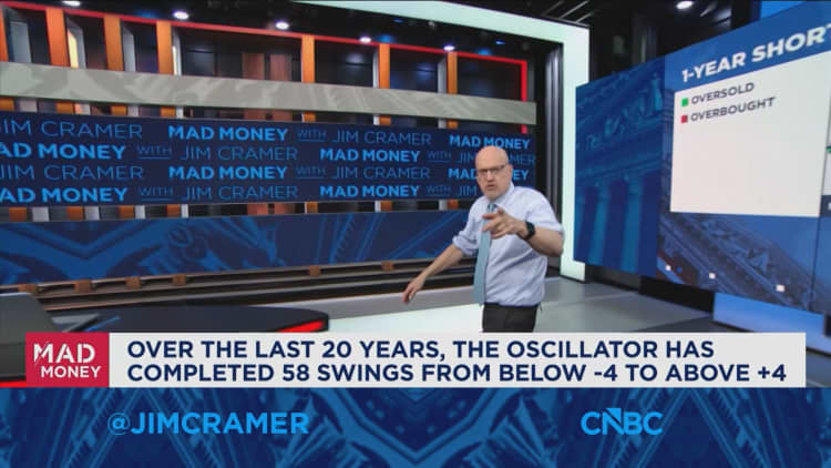 Jim Cramer’s advice on how to navigate this ‘tricky’ market rotation