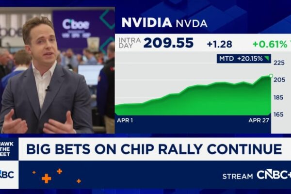 Nvidia, Intel call buyers defy the dip in chip stocks