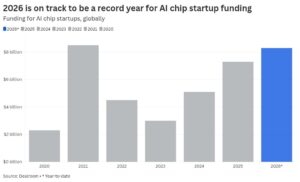 Nvidia AI chip rivals attract record funding as competition heats up