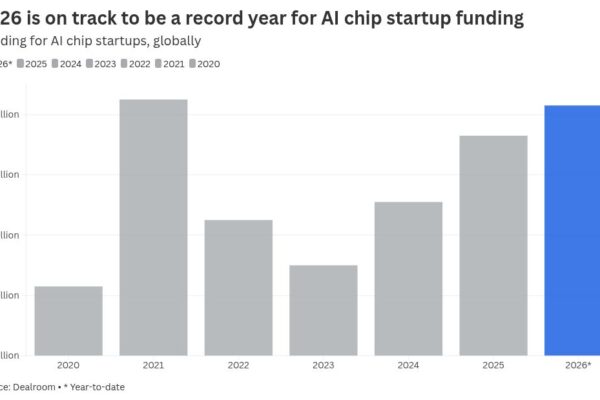 Nvidia rivals eye huge funding rounds as AI chip market booms