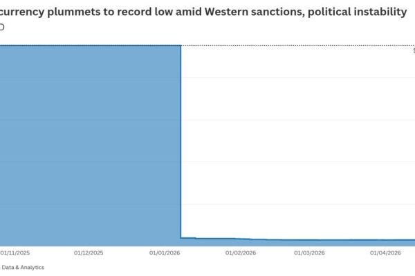 Iran’s economy in charts: Hyperinflation and depreciating rial