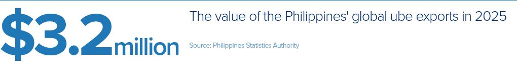 As purple ube goes global, the Philippines’ faces tightening supply