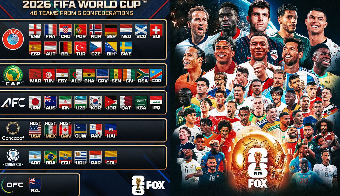 The Stage is Set! Complete List of All 48 World Cup Teams