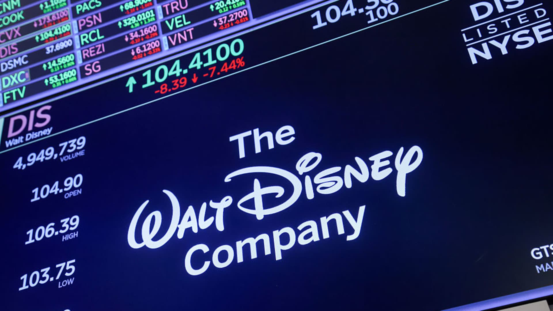 Stocks making the biggest moves premarket: AMD, Disney, Uber, Corning, Super Micro Computer & more