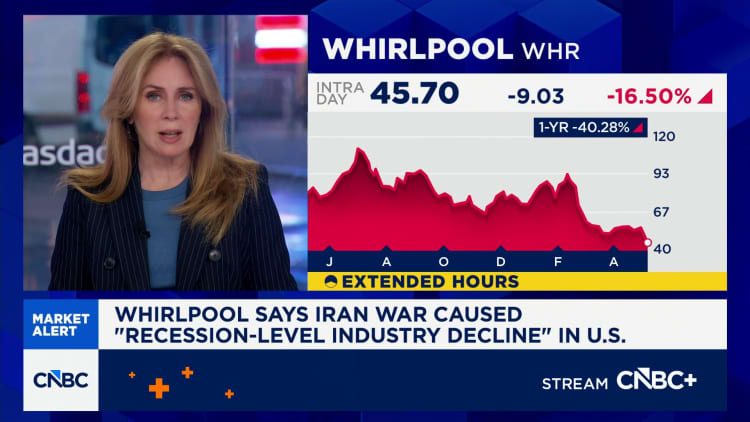 Whirlpool says Iran war causing ‘recession-level industry decline.’ The shares are down 20%