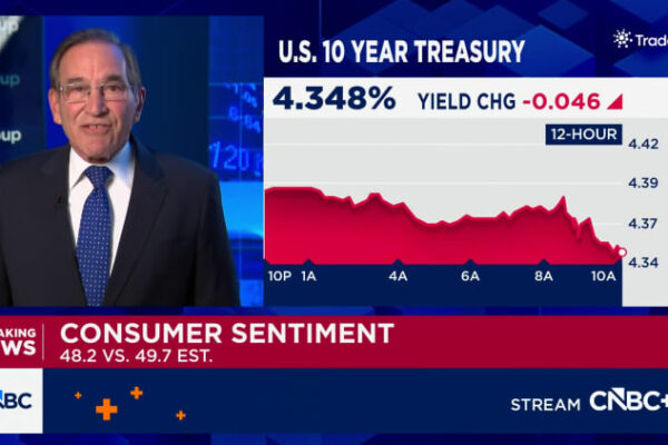 Consumer sentiment falls to fresh record low in May as surging gas prices hit outlook