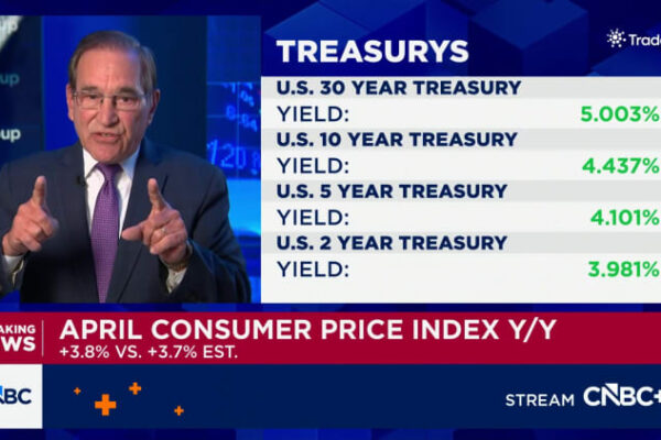 CPI inflation April 2026: