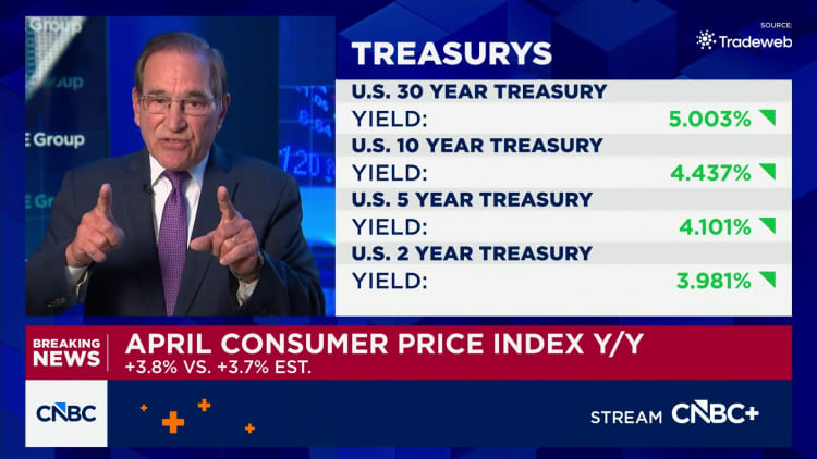 CPI inflation April 2026: