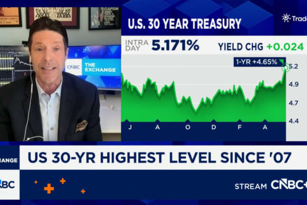 U.S. Treasurys are now firmly in the ‘danger zone,’ strategists say