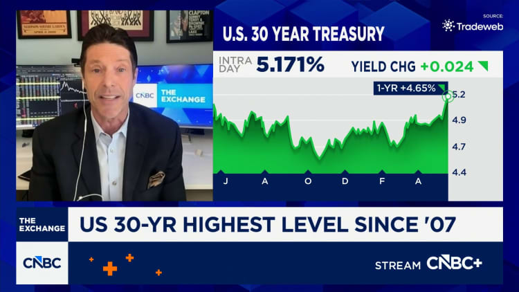 U.S. Treasurys are now firmly in the ‘danger zone,’ strategists say