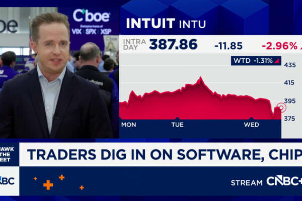 Here’s how Nvidia has traded each of the last 16 quarters