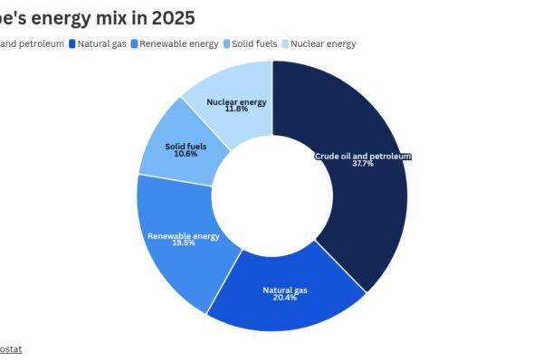 Can nuclear energy solve Europe’s energy crisis? Here’s why it won’t be easy