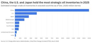 Crude diplomacy casts shadow over Trump-Xi summit