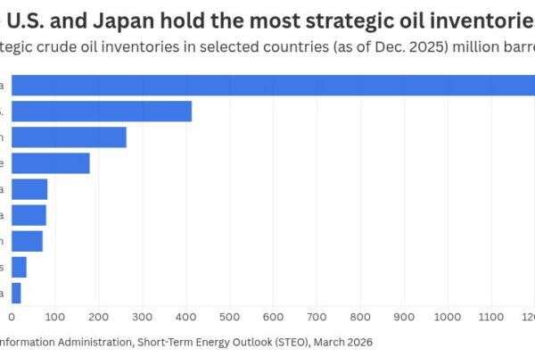 Crude diplomacy casts shadow over Trump-Xi summit