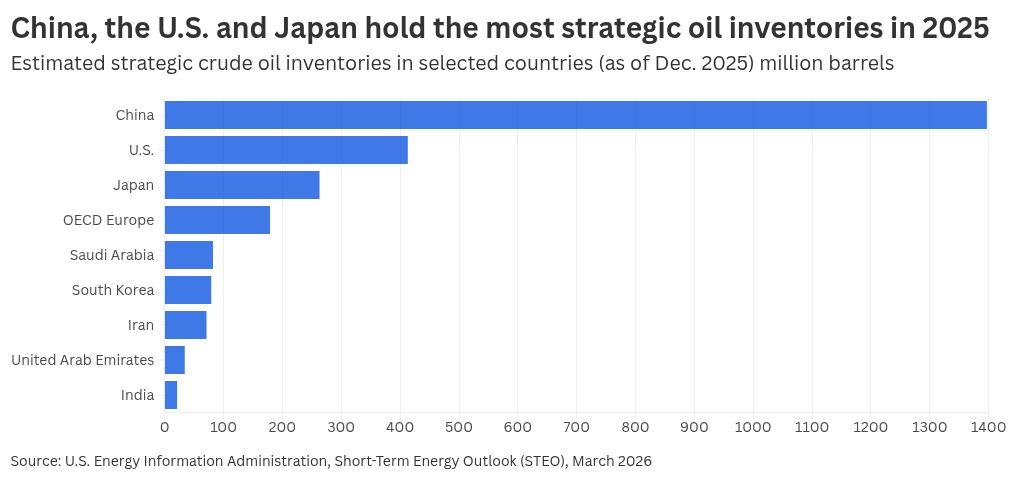 Crude diplomacy casts shadow over Trump-Xi summit
