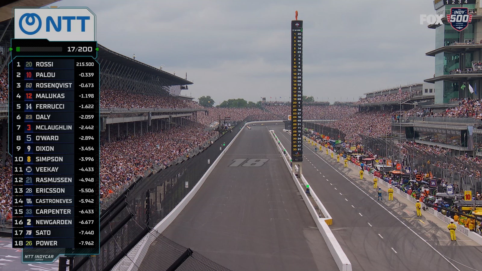 2026 Indy 500: Examining Closest Finish In Race’s History By The Numbers