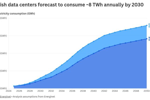 Denmark faces data center reckoning amid power grid strains