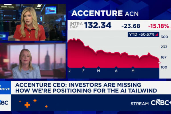 Indian IT stocks slump up to 7% as Accenture cuts revenue outlook, fueling fresh concerns over sector growth