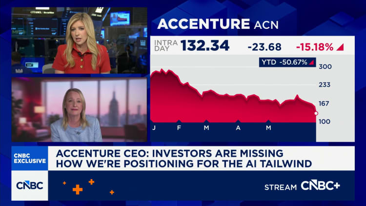 Indian IT stocks slump up to 7% as Accenture cuts revenue outlook, fueling fresh concerns over sector growth