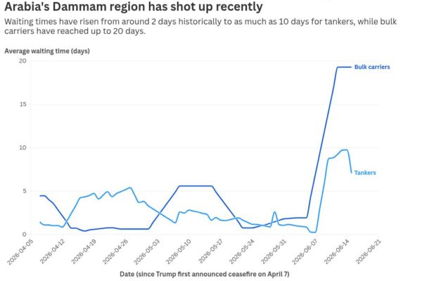 Strait of Hormuz reopening may take weeks