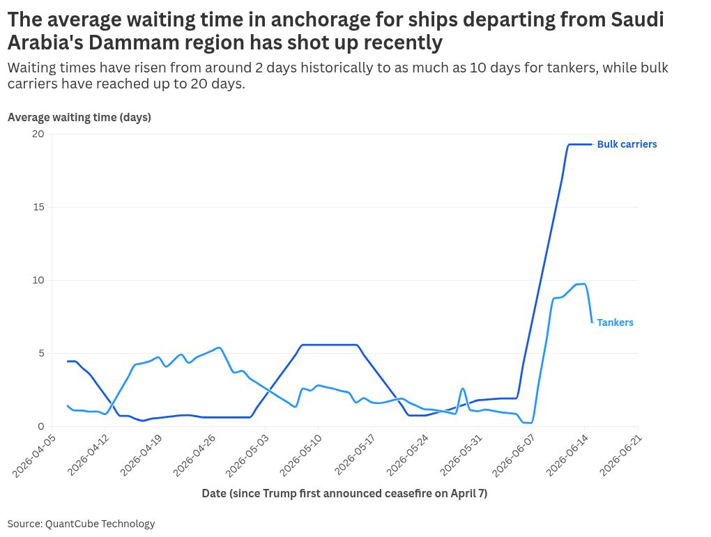 Strait of Hormuz reopening may take weeks