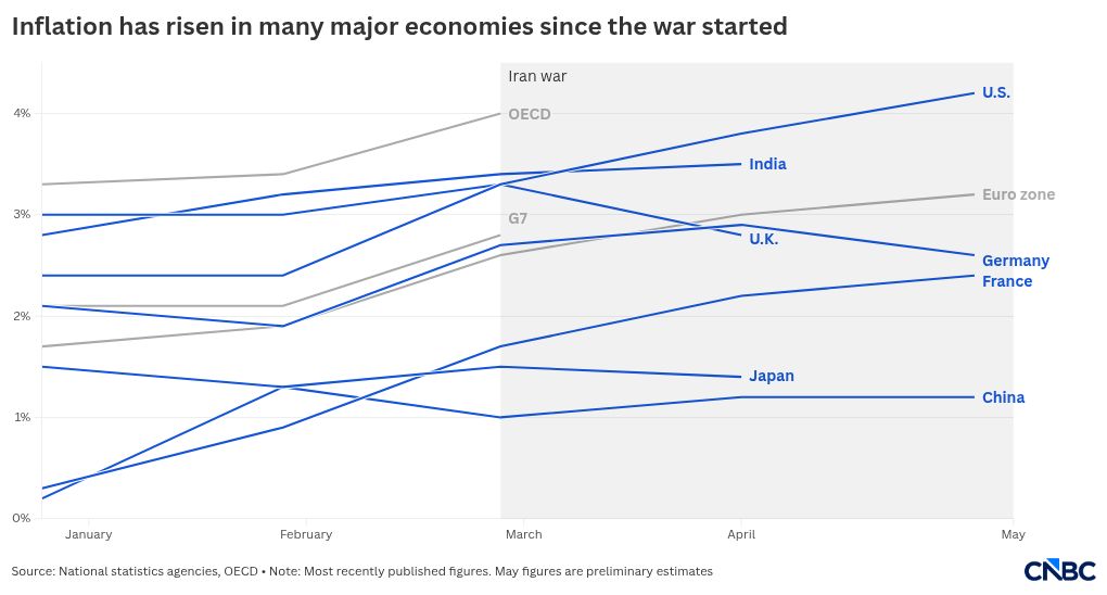 U.K. GDP April 2026: Economy shrinks 0.1%